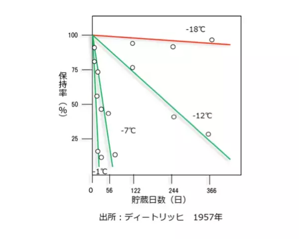 トマトの湯剥きが不要の裏ワザも！ 忙しい共働き家庭を救う「自宅でできる簡単・急速冷凍術」