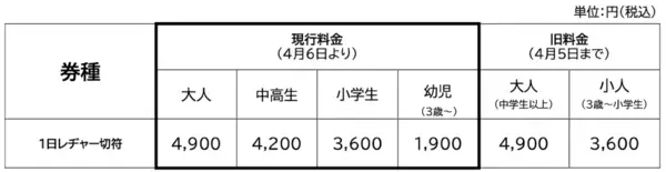 子どもと行きたい！西武園ゆうえんちに新エリアが7月17日誕生。40mスライダー・トランポリン・噴水で夏丸1日遊べる