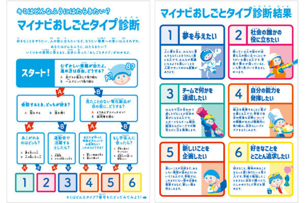 応募者全員に参加賞をプレゼント！「マイナビ小学生将来なりたい職業コンクール」が今年も開催