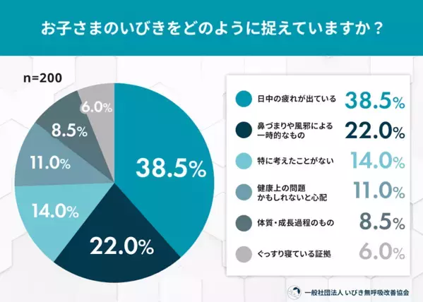 「ぐっすり寝てるから大丈夫」…そのいびき、見過ごさないで。子どもの睡眠と成長の話
