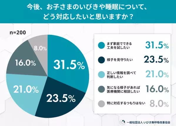 「ぐっすり寝てるから大丈夫」…そのいびき、見過ごさないで。子どもの睡眠と成長の話