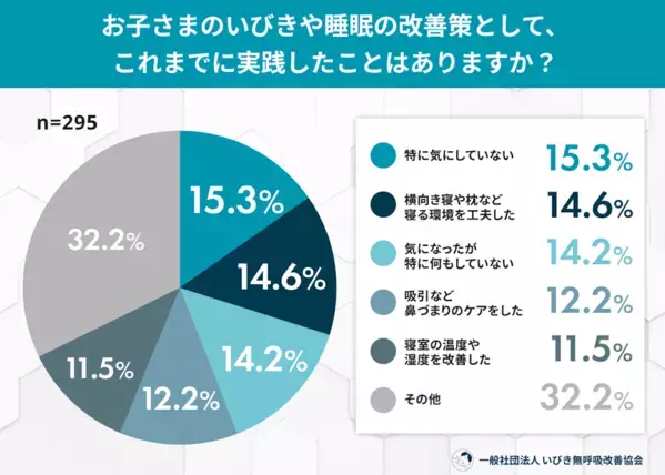 「ぐっすり寝てるから大丈夫」…そのいびき、見過ごさないで。子どもの睡眠と成長の話