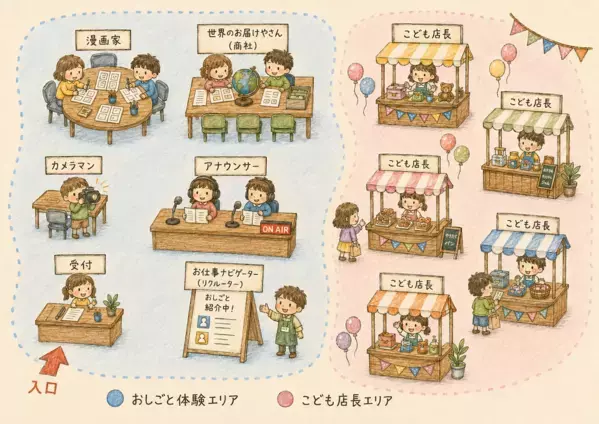 “働くって、こういうことか”を体験。稼いで使う社会の仕組みを学べる職業体験イベント