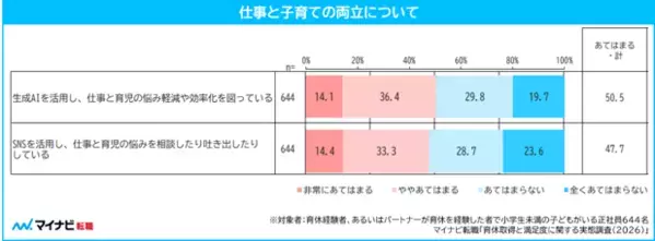 パパだって子どものために休みたいのに…男性の育休取得は平均63.5日、理想の半分以下