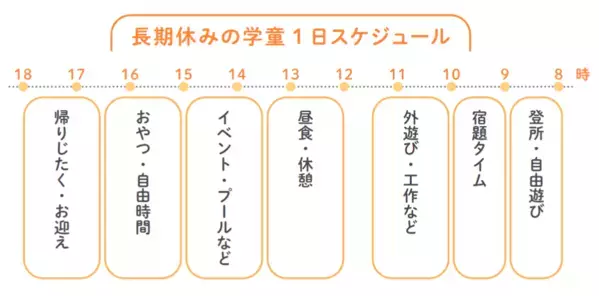 「学童飽きた…」を防ぐ！ 小学生の夏休みの乗り切り方まとめ＆慌てないための事前チェックリスト