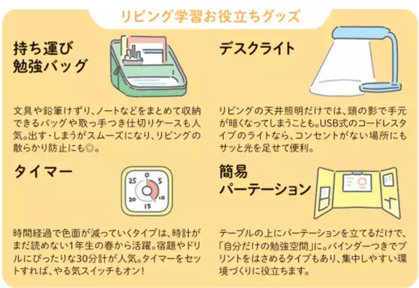 【小1の壁】は夏にも！ 夏休みの宿題は“親のサポート”がカギ！子どものやる気を引き出す環境づくり＆声かけ