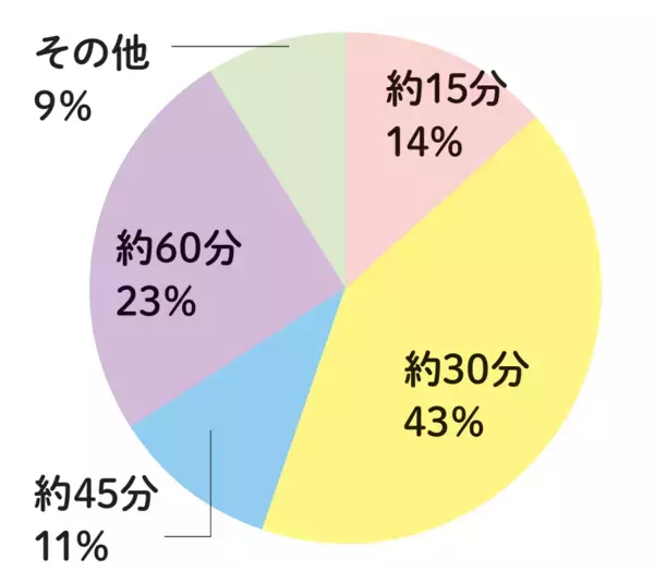 【小1の壁】は夏にも！ 夏休みの宿題は“親のサポート”がカギ！子どものやる気を引き出す環境づくり＆声かけ