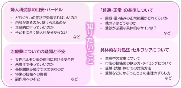 10代の約9割が「生理がつらい」。でも婦人科受診は3割。親子で知っておきたいこと【産婦人科医監修】