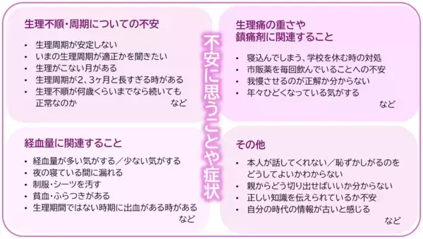 10代の約9割が「生理がつらい」。でも婦人科受診は3割。親子で知っておきたいこと【産婦人科医監修】