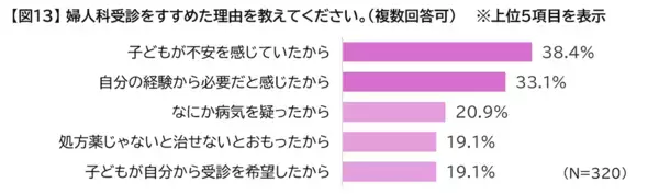 10代の約9割が「生理がつらい」。でも婦人科受診は3割。親子で知っておきたいこと【産婦人科医監修】