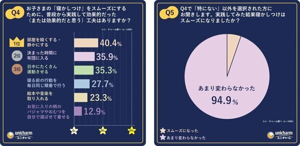 【子どもの夏の睡眠と寝かしつけ】なぜ夏は寝かしつけが難しい？小児スリープコンサルタントが教える“おやすみ”のコツ