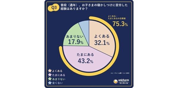 【子どもの夏の睡眠と寝かしつけ】なぜ夏は寝かしつけが難しい？小児スリープコンサルタントが教える“おやすみ”のコツ