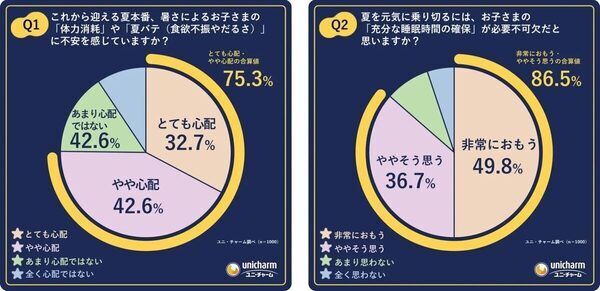 【子どもの夏の睡眠と寝かしつけ】なぜ夏は寝かしつけが難しい？小児スリープコンサルタントが教える“おやすみ”のコツ