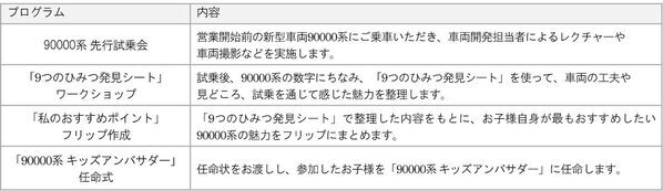 40組限定の狭き門。まだ誰も乗ってない新型車両に親子で乗れる夏休みイベント！東武東上線90000系の親子試乗会