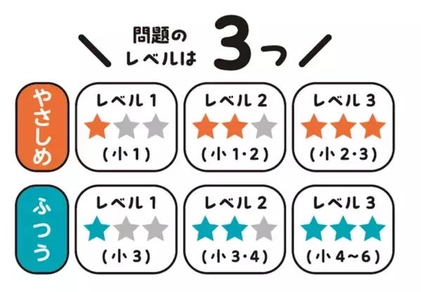 遊んでるうちに語彙力アップ。夏休みの自主学習に選びやすい問題集