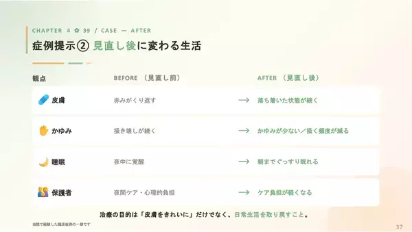 辻希美さん「知っているかどうかで選択肢が変わる」子どものアトピー性皮膚炎、治療見直しの節目があった