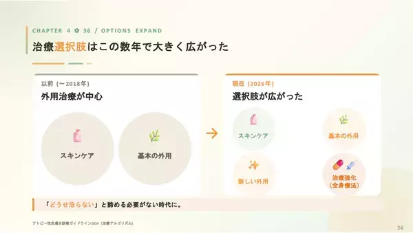 辻希美さん「知っているかどうかで選択肢が変わる」子どものアトピー性皮膚炎、治療見直しの節目があった