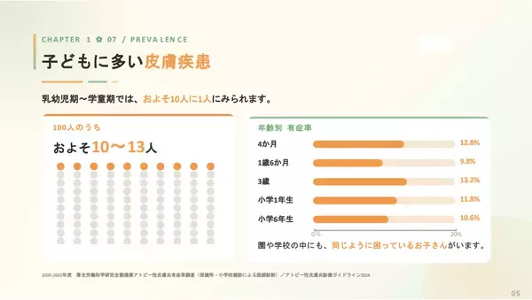 辻希美さん「知っているかどうかで選択肢が変わる」子どものアトピー性皮膚炎、治療見直しの節目があった