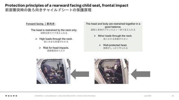 なぜスウェーデンでは「4歳ごろまで後ろ向き」？ 日本と異なるチャイルドシートの常識