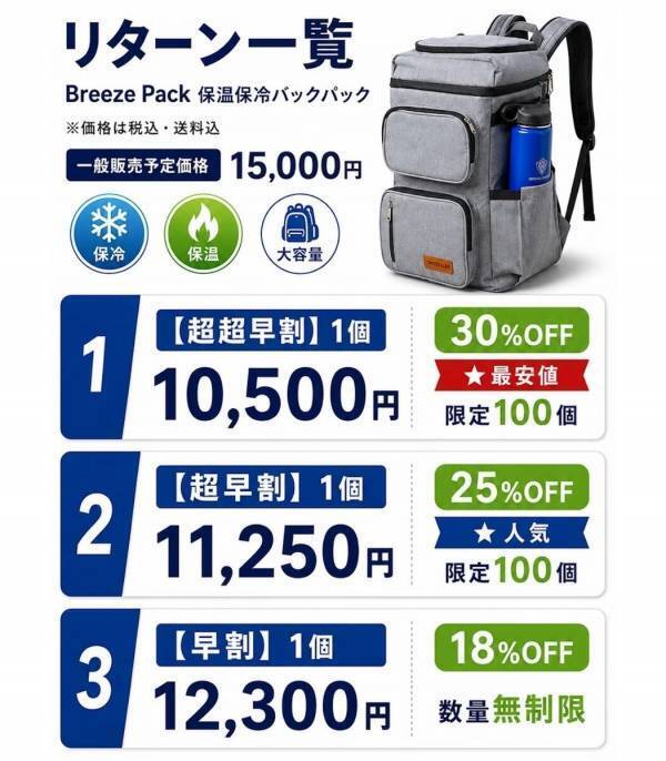 28L・36缶収納で両手はフリー。背負うだけで冷たいまま運べる「Breeze Pack」が先行販売開始！