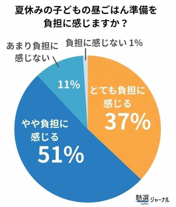 毎日の献立決めが一番つらい。夏休みの昼食づくり、"やった人にしかわからない"負担とは