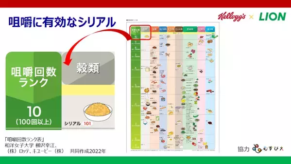 食事をよく噛まない子は「問題行動を起こすリスクが高い」。 専門家が語る、朝食が子どもに与える意外な影響