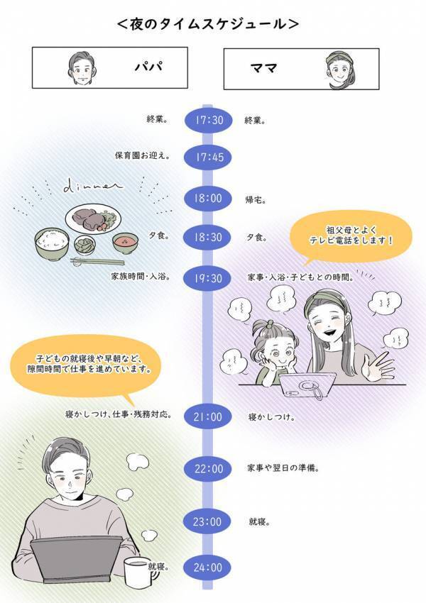 娘の発熱と社内セミナーが重なった日…30歳パパが学んだ「共働きで一番大切なこと」