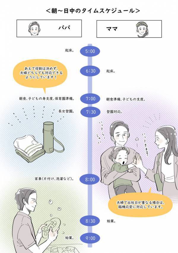 娘の発熱と社内セミナーが重なった日…30歳パパが学んだ「共働きで一番大切なこと」