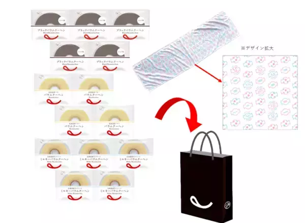3,000円以上で非売品プレゼント！不二家の遊び心満載な「裏不二家の日」8/22スタート