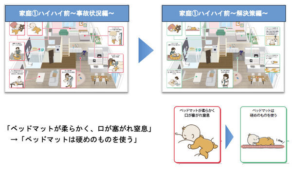 子供のまわりには危険がいっぱい！東京都が子供を事故から守る「リスクマップ」を発表