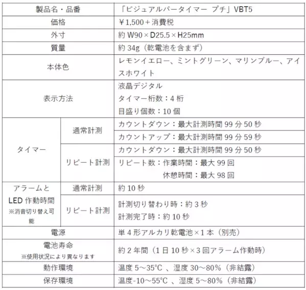 視覚的にタイマーがわかるとやる気出る⁉「あと何分？」が一目でわかる。集中したい時に頼れるタイマーが登場