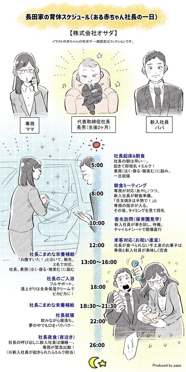 「休みだけど、休んだらダメ」先輩ママからの叱咤激励。復職後はAIも味方につけながら、両立に奮闘！