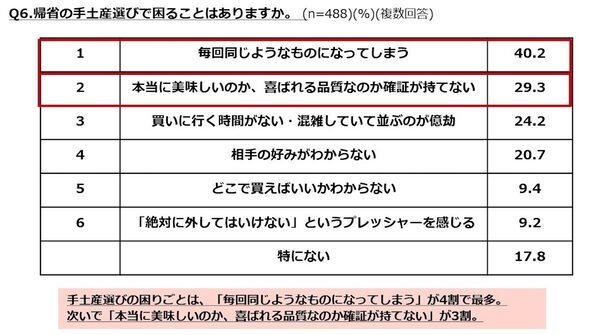 秘書3.8万人が選ぶ、帰省にちょうどいい"ちょっと特別な"手土産5選