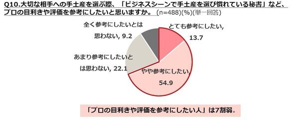 秘書3.8万人が選ぶ、帰省にちょうどいい"ちょっと特別な"手土産5選