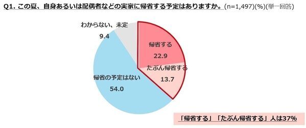 秘書3.8万人が選ぶ、帰省にちょうどいい"ちょっと特別な"手土産5選