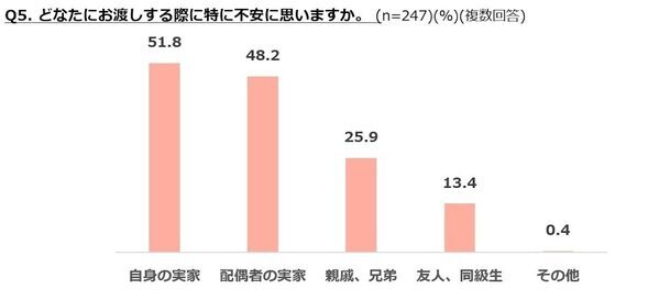 秘書3.8万人が選ぶ、帰省にちょうどいい"ちょっと特別な"手土産5選
