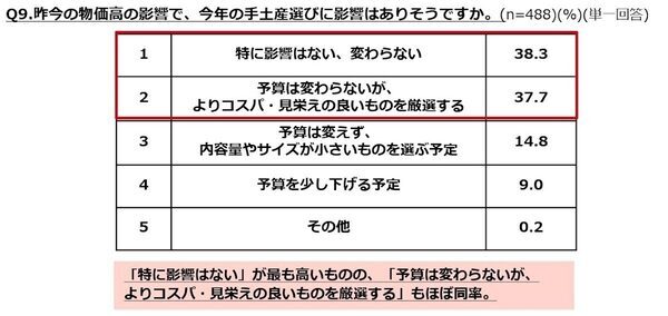 秘書3.8万人が選ぶ、帰省にちょうどいい"ちょっと特別な"手土産5選