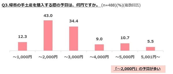秘書3.8万人が選ぶ、帰省にちょうどいい"ちょっと特別な"手土産5選
