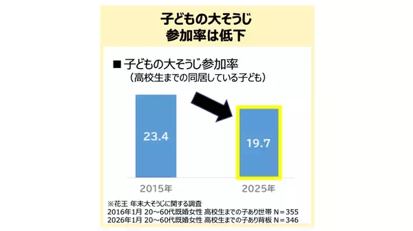 実は「掃除しなさい」はNGだった。教育評論家 親野智可等先生がすすめる、夏休みの「親子大そうじ」が子どもを伸ばす理由