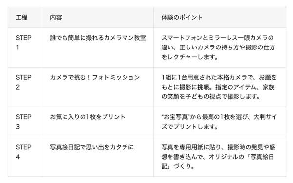 【無料】4〜12歳対象、本物のミラーレス一眼で撮る「夏休み親子フォトプロジェクト」初開催