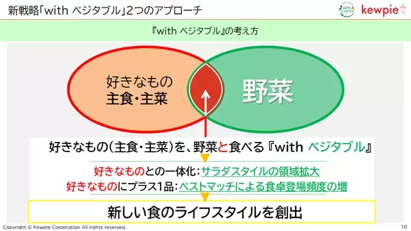 サラダを食べると幸福感が上がることが判明！ 甘いものを食べたときとの“決定的な違い”とは