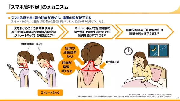 ブルーライトだけじゃない！ 専門家が指摘する「スマホ寝不足」の意外な要因