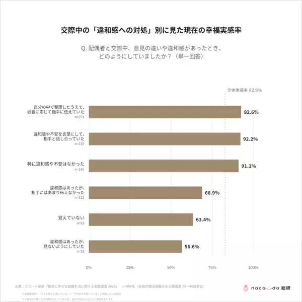 「わかりみが深すぎる」結婚後に「もっと話し合っておけばよかった」2位は子ども、1位は？