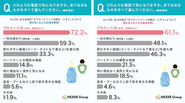 パートナーに「伝えられなかった」が半数超え。デリケートゾーンの本音調査