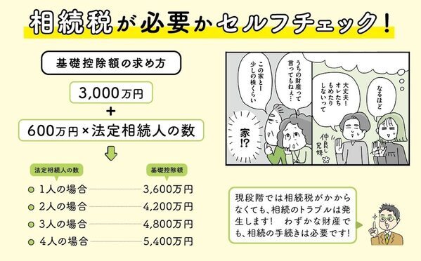 相続争いの8割は"普通の家庭"で起きている。最高裁の統計が示す、今のうちの備え