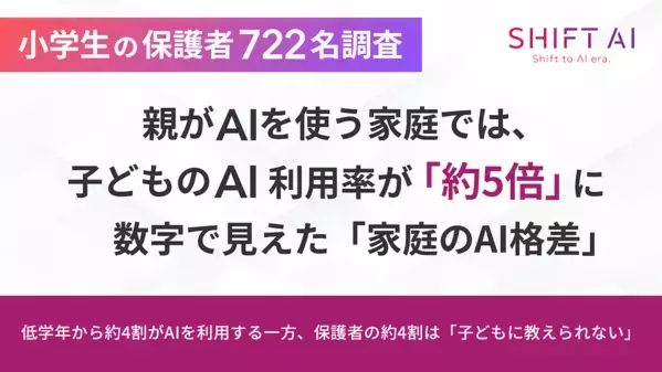 親がAI使う家庭の子は5倍AIを使ってる⁉ AIとの付き合い方に正解はまだ定まってないから…親次第で差がつく、その理由