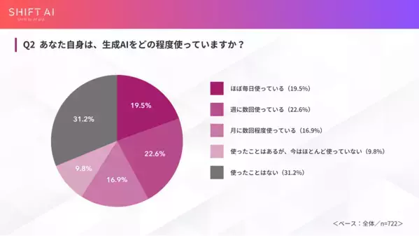 親がAI使う家庭の子は5倍AIを使ってる⁉ AIとの付き合い方に正解はまだ定まってないから…親次第で差がつく、その理由