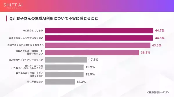 親がAI使う家庭の子は5倍AIを使ってる⁉ AIとの付き合い方に正解はまだ定まってないから…親次第で差がつく、その理由