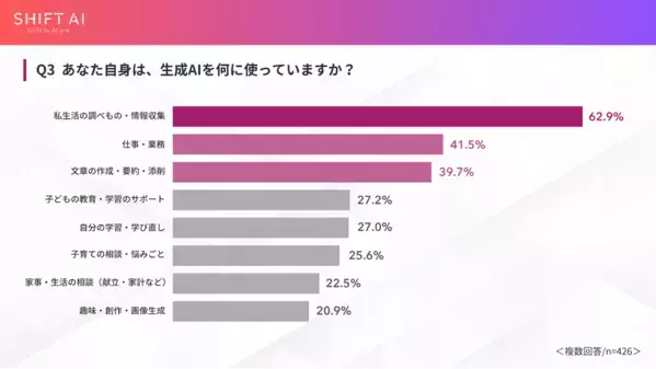 親がAI使う家庭の子は5倍AIを使ってる⁉ AIとの付き合い方に正解はまだ定まってないから…親次第で差がつく、その理由