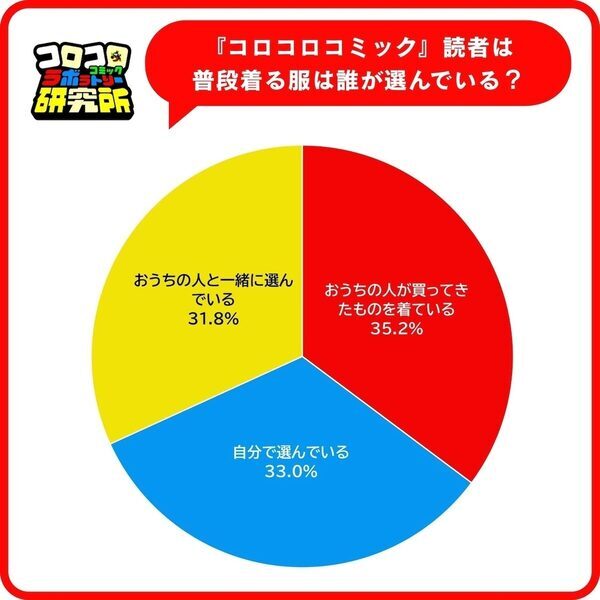 男子小学生のあこがれ人物、2位は大谷翔平（42票）。では1位は？